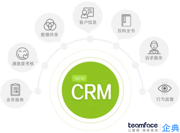 CRM客戶關系管理系統(tǒng)
