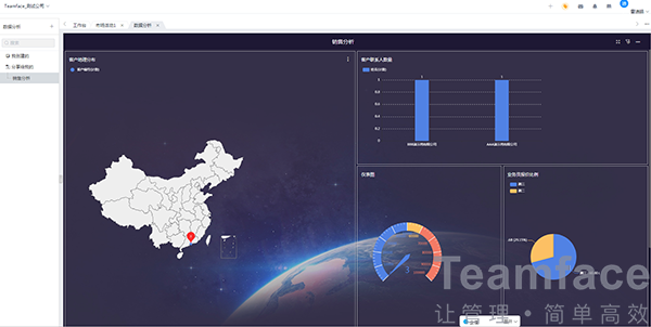 如何利用廣州CRM系統(tǒng)解決轉型困難？