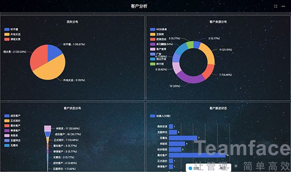 長沙如何降低CRM系統(tǒng)實(shí)施的風(fēng)險(xiǎn)？