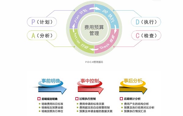 OA辦公系統