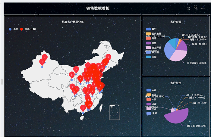 西安客戶關(guān)系管理CRM系統(tǒng)中客戶細分的有效原則，具體過程是什么？