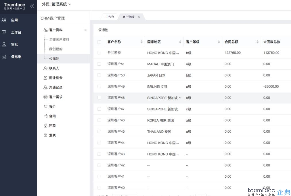 CRM客戶關(guān)系管理系統(tǒng)如何解決銷售團(tuán)隊(duì)管理問(wèn)題？