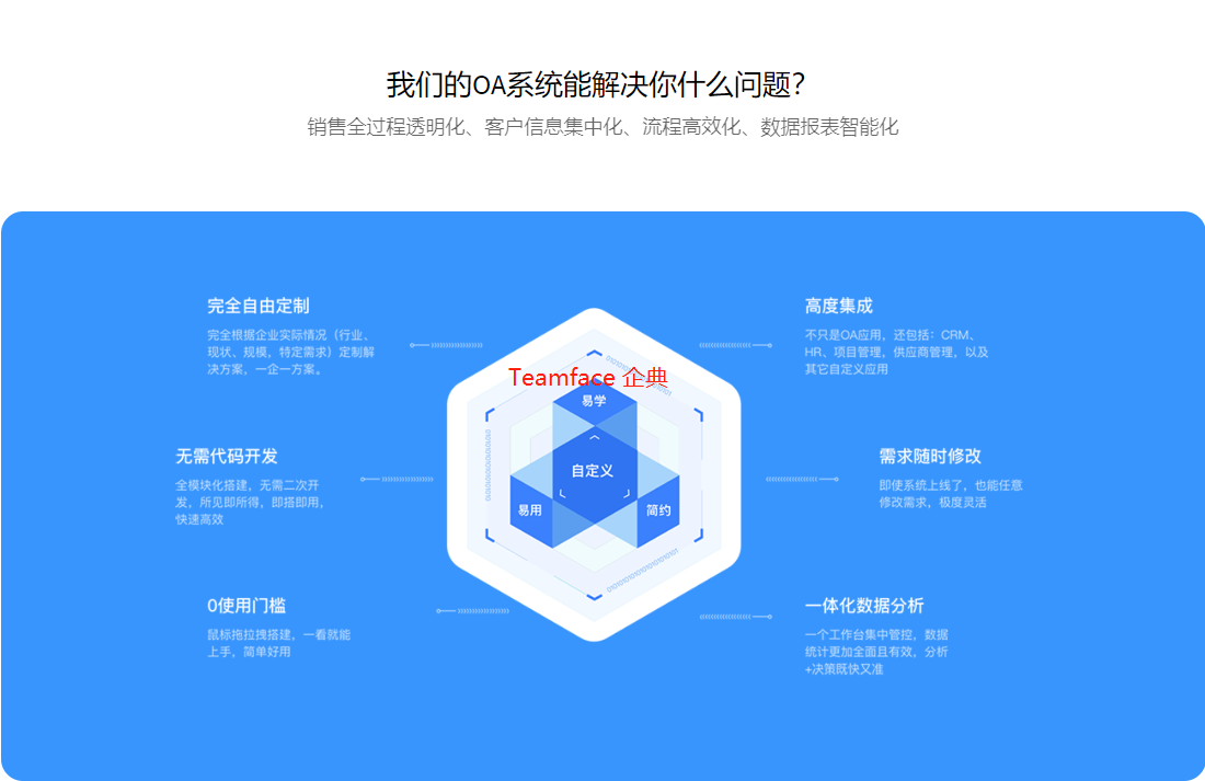 OA辦公系統(tǒng)為什么要定制開發(fā)