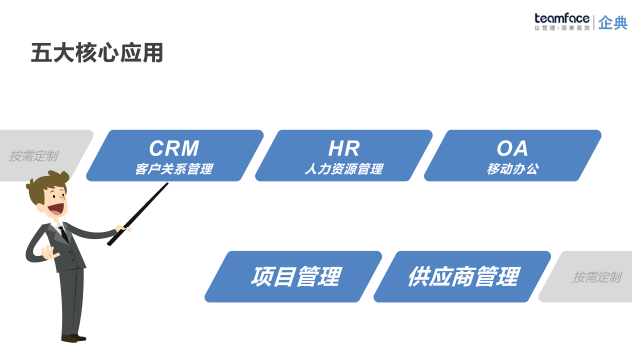 管理系統包括了那些企業管理模塊?企業如何選擇管理系統？