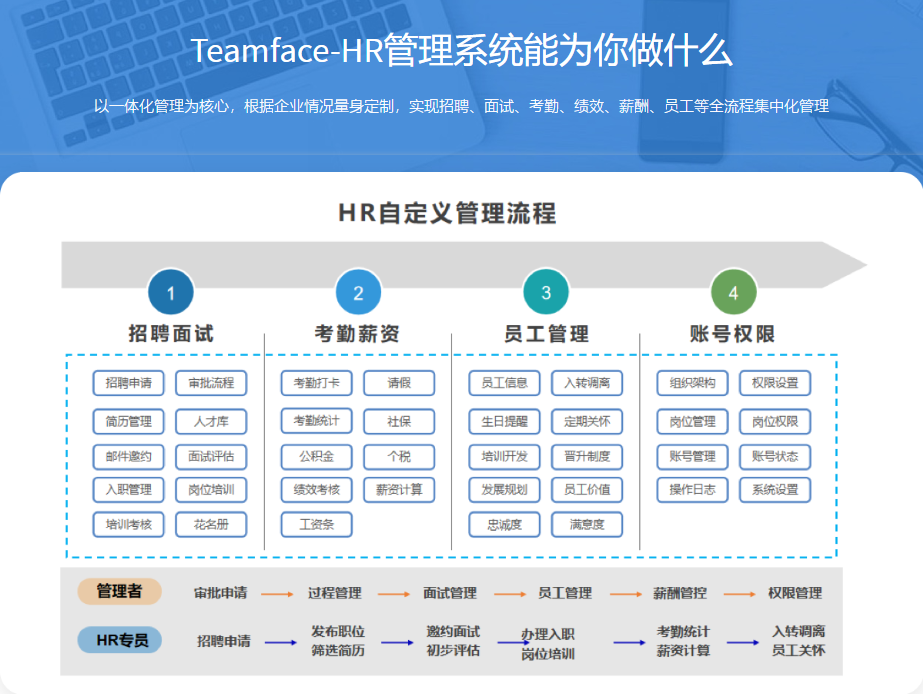 HR軟件，國內外好用的HR軟件