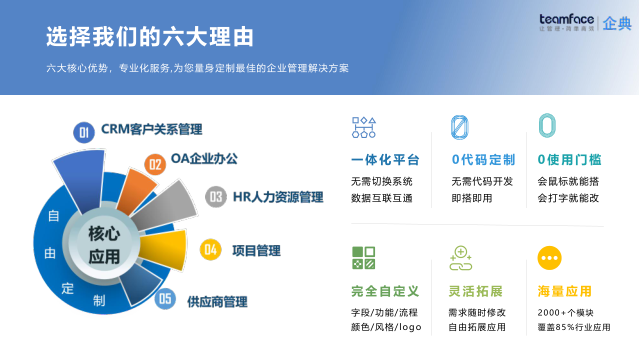 企業(yè)OA系統(tǒng)定制有哪些優(yōu)勢