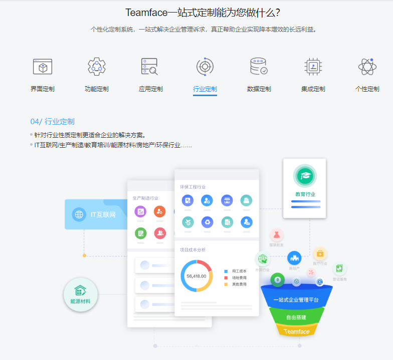 SaaS組合企業管理系統（CRM、OA、HR等）重拳出擊