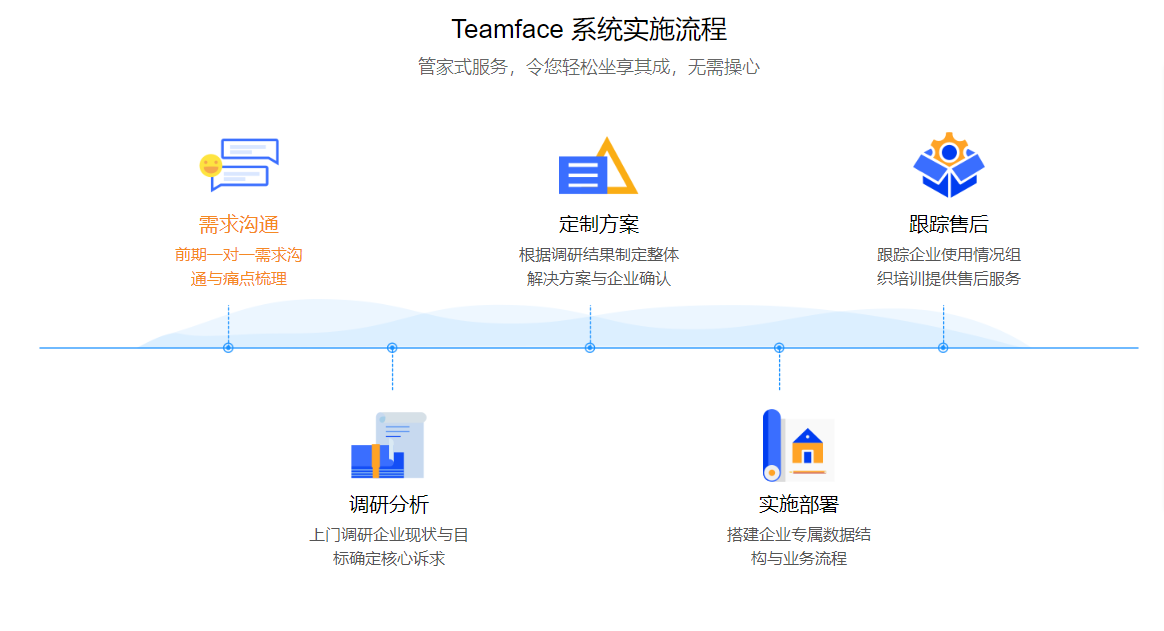 OA辦公系統平臺是指的什么？對企業有什么作用？