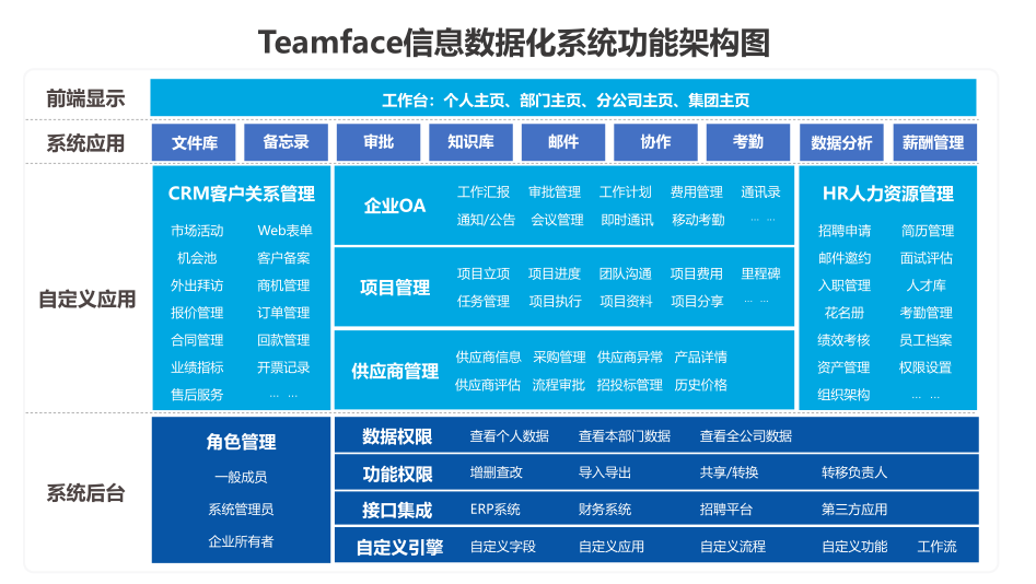OA辦公信息化系統方案的實施，給企業帶來了哪些好處?