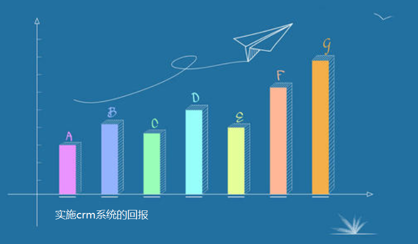淺談企業成功實施CRM系統后的回報