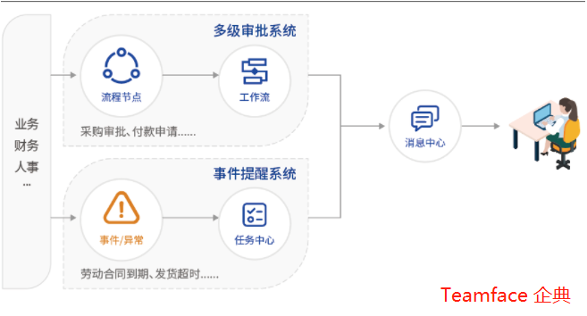 集團企業(yè)的辦公自動化系統(tǒng)怎么選?