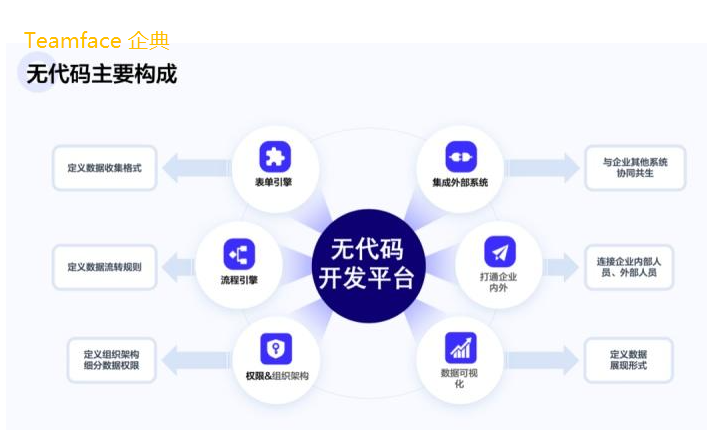 淺析集團企業(yè)無代碼定制開發(fā)管理系統(tǒng)平臺的優(yōu)劣勢