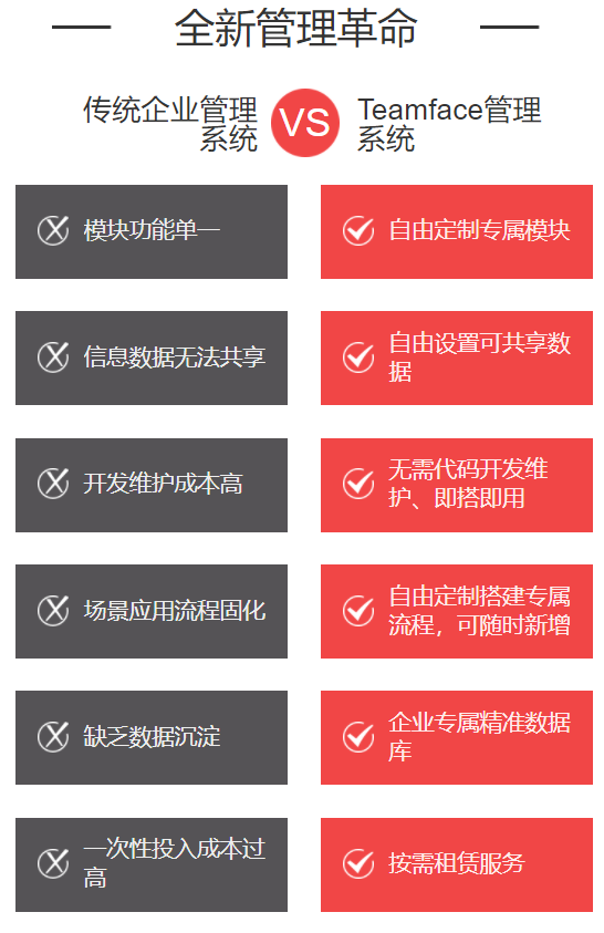 CRM客戶管理系統