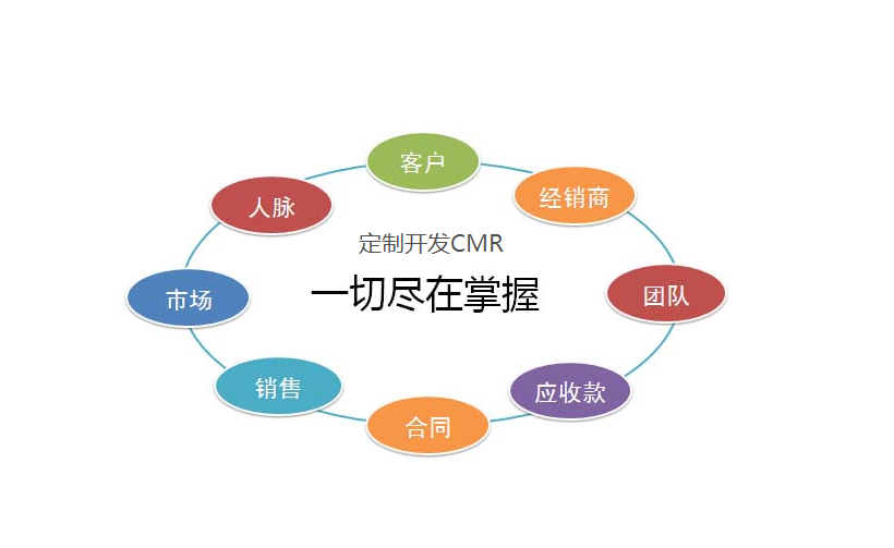 沈陽(yáng)定制開發(fā)的crm系統(tǒng)價(jià)格怎么樣?