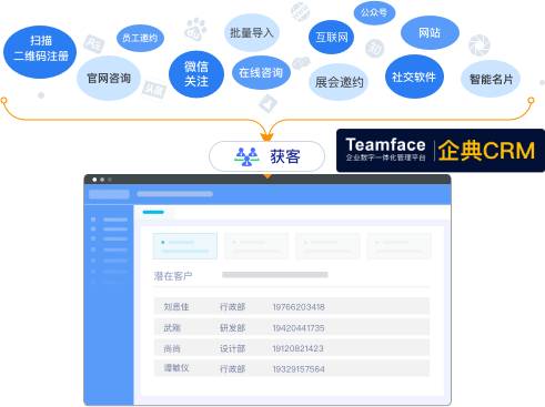 通過自定義的 CRM系統(tǒng)，可讓企業(yè)加強(qiáng)營銷和銷售工作