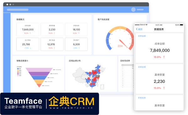 創(chuàng)造企業(yè)利潤(rùn)，從選對(duì)CRM系統(tǒng)，開(kāi)始實(shí)現(xiàn)！