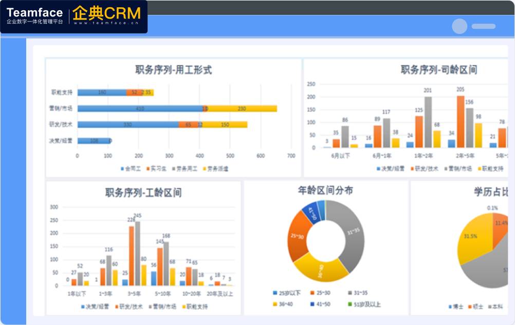 公司該用或該換人事薪資系統了嗎？怎么評估判斷呢？