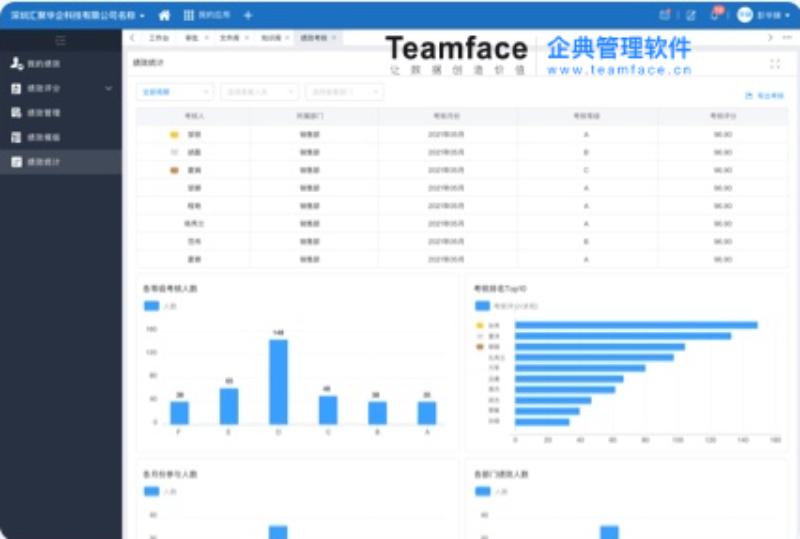 為什么企業(yè)實(shí)施的績效考核會(huì)不成功？首先要做好這幾步！