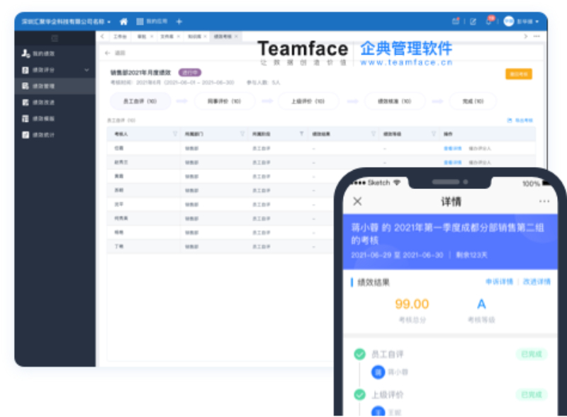 績(jī)效考核