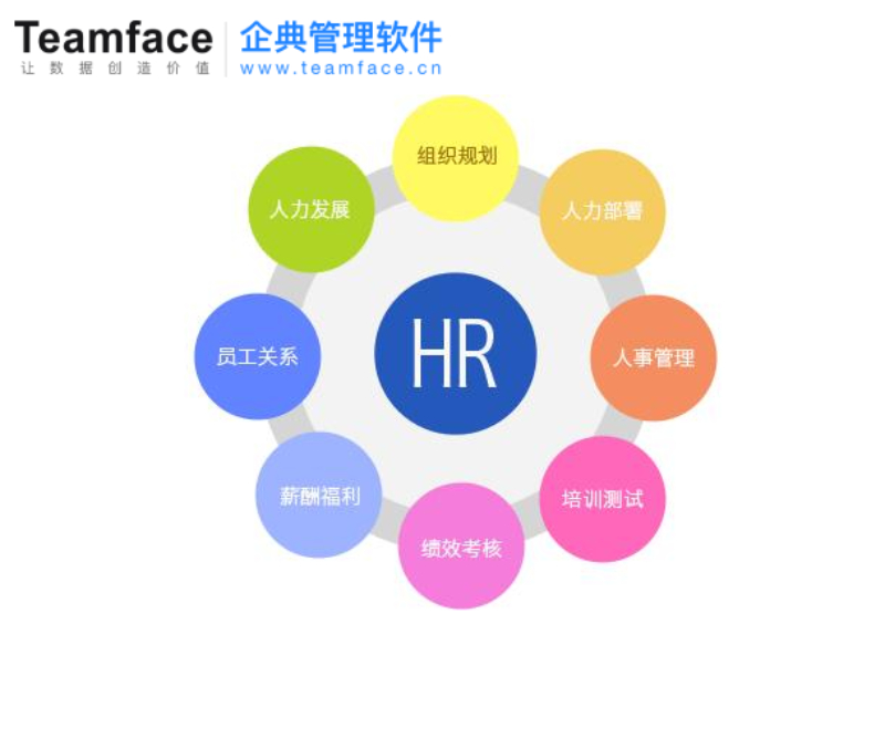 如何選擇HR人力資源管理系統（HRM系統）？