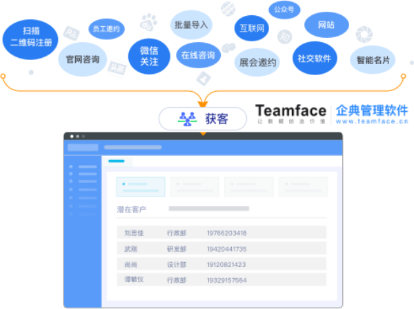 CRM客戶關系管理系統(tǒng)–企業(yè)如何選擇？