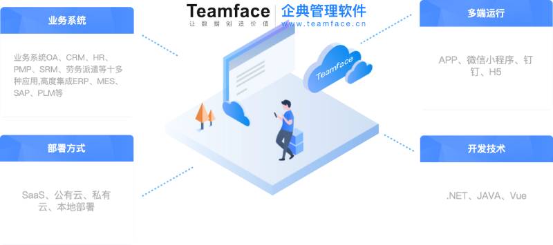 CRM客戶關系管理系統(tǒng)怎么選？