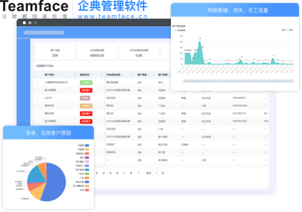 crm客戶關系管理系統