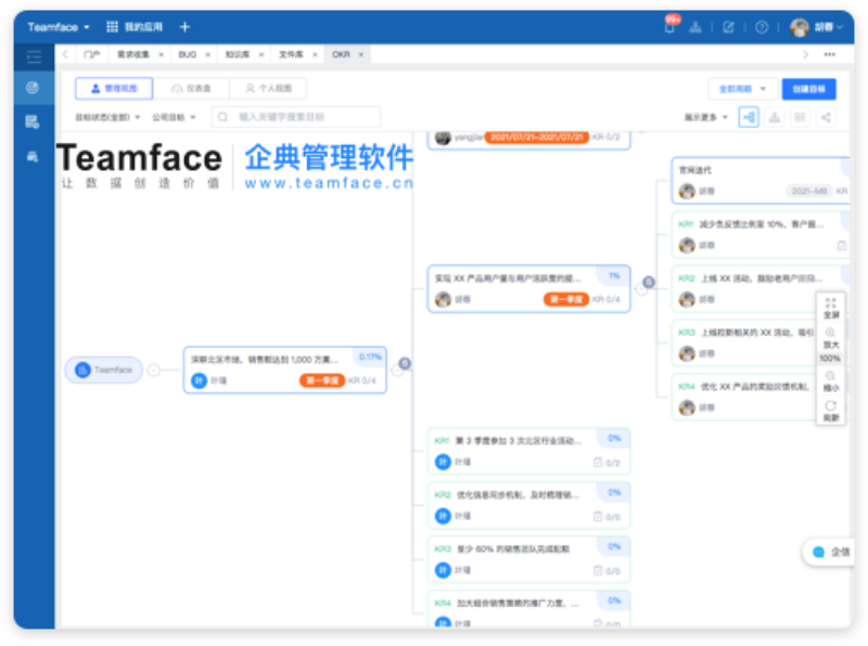 實(shí)施企業(yè)新戰(zhàn)略目標(biāo)的7個(gè)關(guān)鍵步驟
