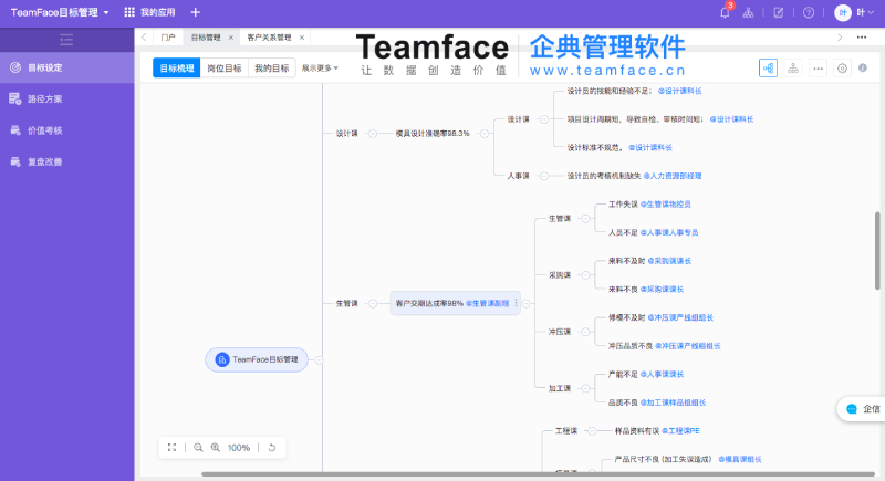 實(shí)施企業(yè)新戰(zhàn)略目標(biāo)的7個(gè)關(guān)鍵步驟
