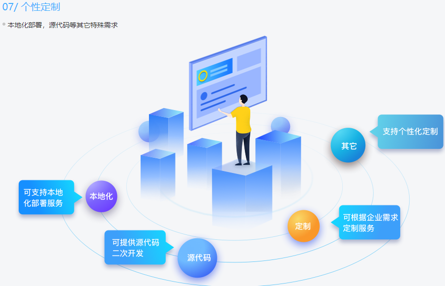 數字化轉型的好處是什么？為什么數字化轉型如此重要？