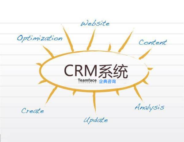 什么是CRM系統(tǒng)？對企業(yè)它有什么作用？