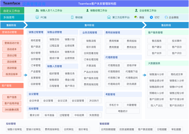 CRM系統(tǒng)可以解決哪些問題？ 選擇時要注意的點！