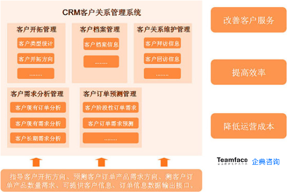 什么是CRM？?為什么它對企業(yè)很重要？