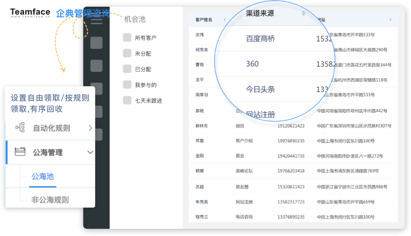 什么是CRM？?為什么它對企業(yè)很重要？