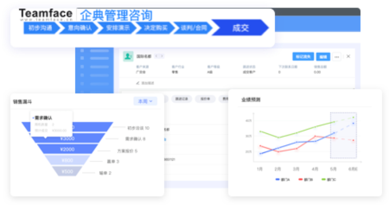 房地產中介使用CRM軟件的優點！