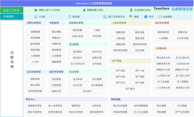 <a href=http://www.douyuncar.cn/hr.html target=_blank class=infotextkey>HR人力資源管理系統</a>解決方案：完整的概述