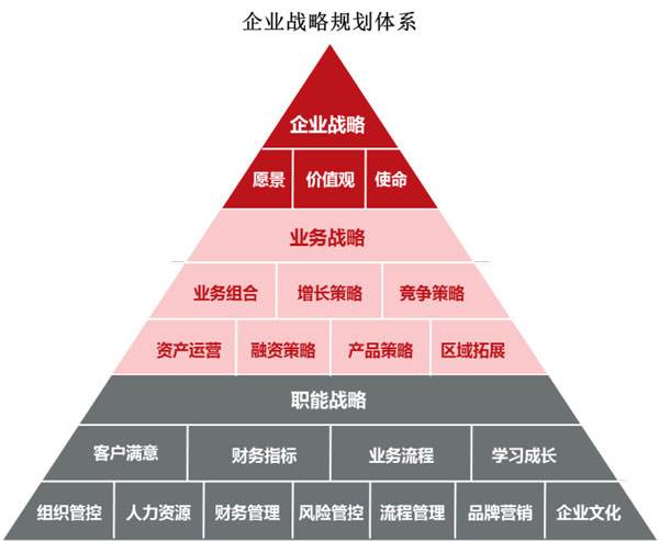 企業戰略目標布局的重要性