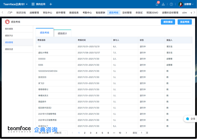 企業(yè)定制績效管理的6步法，趕緊學習起來！