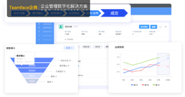 可能促使您考慮使用CRM的五個(gè)因素！