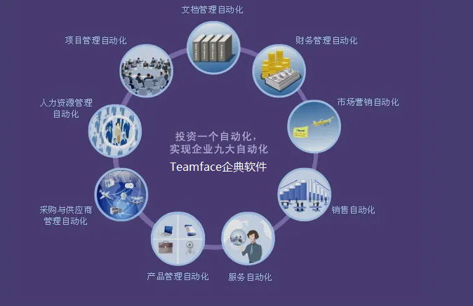 ?什么是企業管理？說明要管理的工作、如何進行以及要引入的系統
