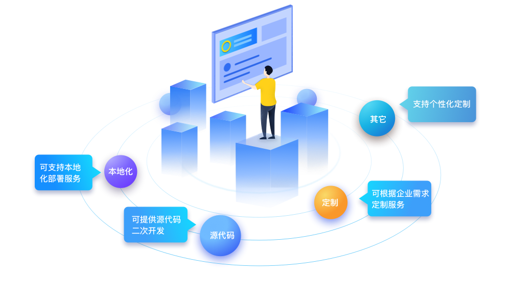 無錫HR系統軟件,無錫CRM系統軟件,無錫OA系統軟件,無錫管理系統定制開發